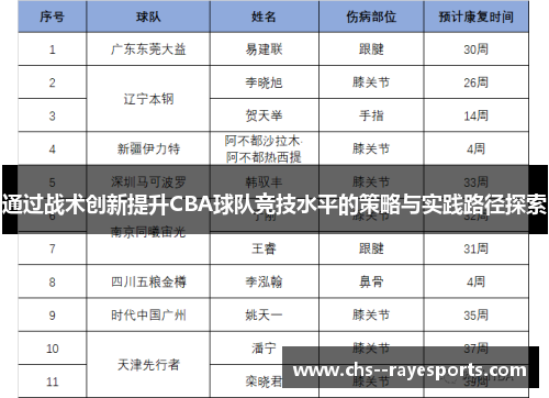 通过战术创新提升CBA球队竞技水平的策略与实践路径探索 通过战术创新提升CBA球队竞技水平的策略与实践路径探索