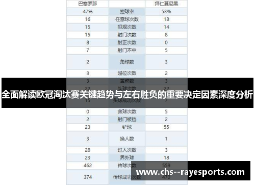 全面解读欧冠淘汰赛关键趋势与左右胜负的重要决定因素深度分析 全面解读欧冠淘汰赛关键趋势与左右胜负的重要决定因素深度分析