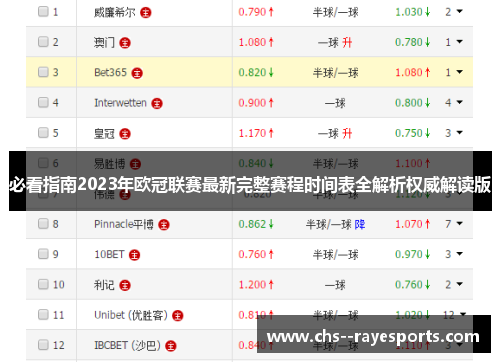必看指南2023年欧冠联赛最新完整赛程时间表全解析权威解读版 必看指南2023年欧冠联赛最新完整赛程时间表全解析权威解读版