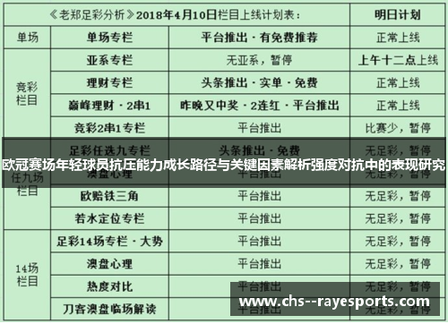 欧冠赛场年轻球员抗压能力成长路径与关键因素解析强度对抗中的表现研究 欧冠赛场年轻球员抗压能力成长路径与关键因素解析强度对抗中的表现研究