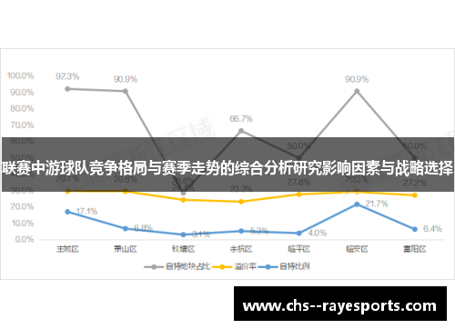联赛中游球队竞争格局与赛季走势的综合分析研究影响因素与战略选择 联赛中游球队竞争格局与赛季走势的综合分析研究影响因素与战略选择